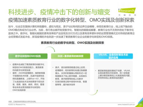 艾瑞咨詢2021年中國素質(zhì)教育行業(yè)趨勢洞察報告解析